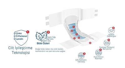 Confy Adult Yetişkin Bez Straight Large Jumbo 30'lu - 6