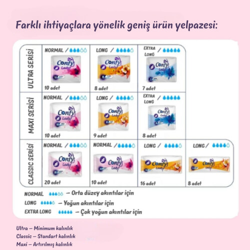 Confy Lady Hijyenik Ped Maxi Normal 10'lu x 5 Paket ( Toplam 50 Ped ) - 10