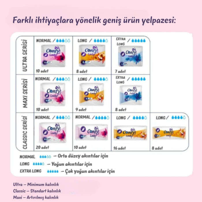 Confy Lady Hijyenik Ped Maxi Normal 10'lu x 5 Paket ( Toplam 50 Ped ) - 10