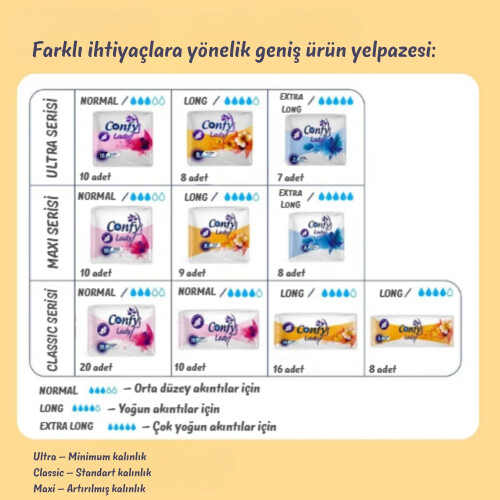 Confy Lady Hijyenik Ped Ultra Long 8'li x 24 Paket ( Toplam 192 Ped ) - 10