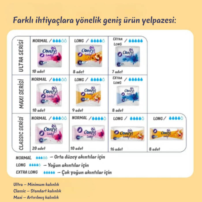 Confy Lady Hijyenik Ped Ultra Long 8'li x 24 Paket ( Toplam 192 Ped ) - 10