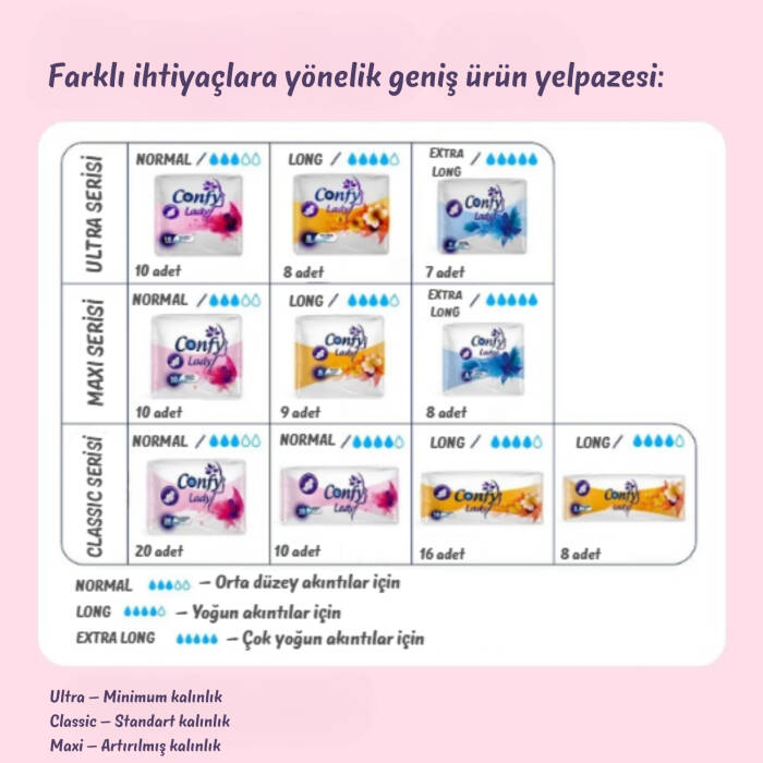 Confy Lady Hijyenik Ped Ultra Normal 10'lu x 3 paket ( Toplam 30 Ped ) - 10