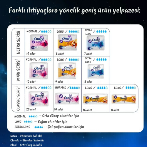 Confy Lady Ultra Extralong Hijyenik Ped 7'li x 3 Paket ( Toplam 21 Ped ) - 10