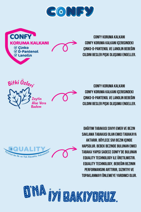 Confy Premium 1 Numara Bebek Bezi Yenidoğan 2 - 5 Kg 40 Adet - 4
