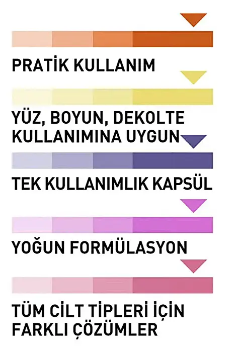 ISANA Bakım Kapsülü 3 lü Set Anti Age Q10 C Vitaminini - 5